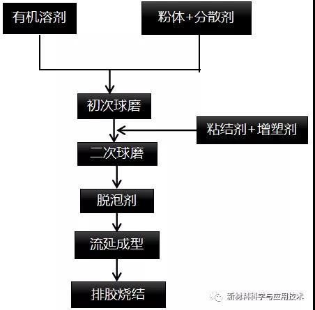 數(shù)控加工機床